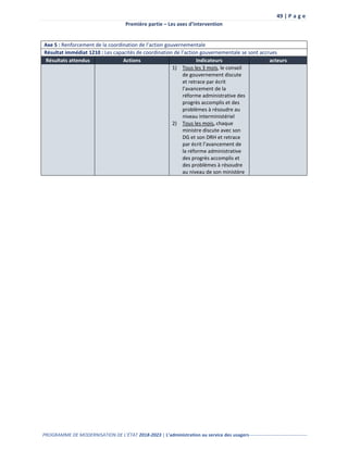 49 | P a g e
Première partie – Les axes d’intervention
PROGRAMME DE MODERNISATION DE L’ÉTAT 2018-2023 | L’administration au service des usagers-------------------------------------
Axe 5 : Renforcement de la coordination de l’action gouvernementale
Résultat immédiat 1210 : Les capacités de coordination de l’action gouvernementale se sont accrues
Résultats attendus Actions Indicateurs acteurs
1) Tous les 3 mois, le conseil
de gouvernement discute
et retrace par écrit
l’avancement de la
réforme administrative des
progrès accomplis et des
problèmes à résoudre au
niveau interministériel
2) Tous les mois, chaque
ministre discute avec son
DG et son DRH et retrace
par écrit l’avancement de
la réforme administrative
des progrès accomplis et
des problèmes à résoudre
au niveau de son ministère
 