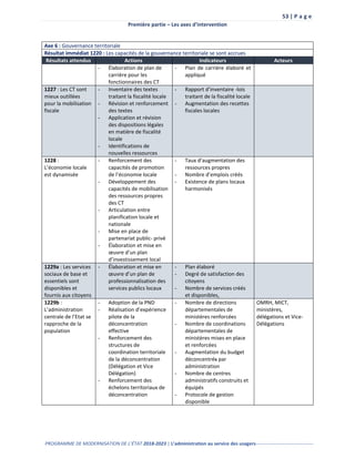 53 | P a g e
Première partie – Les axes d’intervention
PROGRAMME DE MODERNISATION DE L’ÉTAT 2018-2023 | L’administration au service des usagers------------------------------------
Axe 6 : Gouvernance territoriale
Résultat immédiat 1220 : Les capacités de la gouvernance territoriale se sont accrues
Résultats attendus Actions Indicateurs Acteurs
- Élaboration de plan de
carrière pour les
fonctionnaires des CT
- Plan de carrière élaboré et
appliqué
1227 : Les CT sont
mieux outillées
pour la mobilisation
fiscale
- Inventaire des textes
traitant la fiscalité locale
- Révision et renforcement
des textes
- Application et révision
des dispositions légales
en matière de fiscalité
locale
- Identifications de
nouvelles ressources
- Rapport d’inventaire -lois
traitant de la fiscalité locale
- Augmentation des recettes
fiscales locales
1228 :
L’économie locale
est dynamisée
- Renforcement des
capacités de promotion
de l’économie locale
- Développement des
capacités de mobilisation
des ressources propres
des CT
- Articulation entre
planification locale et
nationale
- Mise en place de
partenariat public- privé
- Élaboration et mise en
œuvre d’un plan
d’investissement local
- Taux d’augmentation des
ressources propres
- Nombre d’emplois créés
- Existence de plans locaux
harmonisés
1229a : Les services
sociaux de base et
essentiels sont
disponibles et
fournis aux citoyens
- Élaboration et mise en
œuvre d’un plan de
professionnalisation des
services publics locaux
- Plan élaboré
- Degré de satisfaction des
citoyens
- Nombre de services créés
et disponibles,
1229b :
L’administration
centrale de l’Etat se
rapproche de la
population
- Adoption de la PND
- Réalisation d’expérience
pilote de la
déconcentration
effective
- Renforcement des
structures de
coordination territoriale
de la déconcentration
(Délégation et Vice
Délégation)
- Renforcement des
échelons territoriaux de
déconcentration
- Nombre de directions
départementales de
ministères renforcées
- Nombre de coordinations
départementales de
ministères mises en place
et renforcées
- Augmentation du budget
déconcentrés par
administration
- Nombre de centres
administratifs construits et
équipés
- Protocole de gestion
disponible
OMRH, MICT,
ministères,
délégations et Vice-
Délégations
 