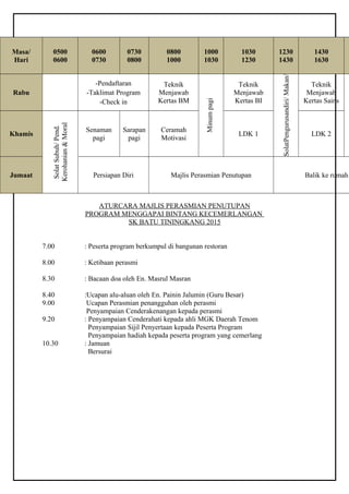 ATURCARA MAJLIS PERASMIAN PENUTUPAN 
PROGRAM MENGGAPAI BINTANG KECEMERLANGAN 
SK BATU TININGKANG 2015 
7.00 : Peserta program berkumpul di bangunan restoran 
8.00 : Ketibaan perasmi 
8.30 : Bacaan doa oleh En. Masrul Masran 
8.40 :Ucapan alu-aluan oleh En. Painin Jalumin (Guru Besar) 
9.00 Ucapan Perasmian penangguhan oleh perasmi 
Penyampaian Cenderakenangan kepada perasmi 
9.20 : Penyampaian Cenderahati kepada ahli MGK Daerah Tenom 
Penyampaian Sijil Penyertaan kepada Peserta Program 
Penyampaian hadiah kepada peserta program yang cemerlang 
10.30 : Jamuan 
Bersurai 
Masa/ 
Hari 
0500 
0600 
0600 
0730 
0730 
0800 
0800 
1000 
1000 
1030 
1030 
1230 
1230 
1430 
1430 
1630 
Rabu 
-Pendaftaran 
-Taklimat Program 
-Check in 
Teknik 
Menjawab 
Kertas BM 
Minum pagi 
Teknik 
Menjawab 
Kertas BI 
SolatPengurusandiri/ Makan/ 
Teknik 
Menjawab 
Kertas Sains 
Khamis 
Solat Subuh/ Pend. 
Kerohanian & Moral 
Senaman 
pagi 
Sarapan 
pagi 
Ceramah 
Motivasi LDK 1 LDK 2 
Jumaat Persiapan Diri Majlis Perasmian Penutupan Balik ke rumah  