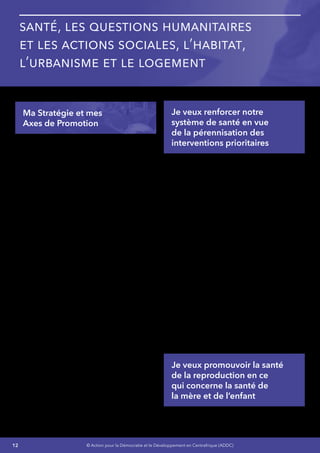 12 © Action pour la Démocratie et le Développement en Centrafrique (ADDC)
Santé, les Questions Humanitaires
et les Actions Sociales, l’Habitat,
l’Urbanisme et le logement
Ma Stratégie et mes
Axes de Promotion
Soins de santé primaire, Lutte contre les
endémies et les maladies négligées.
Ma stratégie globale sera de focaliser l’effort sur
:
•	 La mortalité maternelle et néonatale, la
morbidité et la mortalité liées aux maladies
les plus courantes, les maladies non
transmissibles et les situations d’urgences,
le programme élargi de vaccination (PEV)
et la lutte contre le paludisme,
•	 La remise en état de fonctionnement de
l’ensembledesformationssanitairesdupays
afin de garantir une couverture sanitaire
à toutes les couches de la population et
d’éviter toute épidémie ou pandémie liées
aux mouvements des populations.
Mes axes stratégiques pour promouvoir un
meilleur accès des populations aux services
socio-sanitaires de base notamment les plus
pauvres et démunies :
•	 Le renforcement du système de santé en
vue de la pérennisation des interventions
prioritaires,
•	 La promotion d’un programme de natalité
infantile, en ce qui concerne la santé de la
mère et de l’enfant,
•	 Le renforcement de la lutte contre
les principales maladies : VIH/SIDA,
tuberculose et paludisme,
•	 La promotion d’un environnement
favorable à la santé,
•	 La prévention et gestion des questions
humanitaires et des catastrophes.
Je veux renforcer notre
système de santé en vue
de la pérennisation des
interventions prioritaires
Les défis majeurs auxquels le secteur fait face
sont de trois ordres :
•	 La gouvernance
•	 Promouvoir un environnement politique,
légal, physique et social plus favorable à la
conception, à la mise en œuvre et à
•	 L’évaluation des interventions pour
l’amélioration de la santé des populations ;
•	 Développer une culture gestionnaire des
services de
•	 santé permettant une bonne organisation
et gestion d’un partenariat dynamique
; faire en sorte que le secteur de la santé
au niveau national en tant que secteur
d’activités et d’investissement prioritaire
soit une réalité.
•	 Le Financement
•	 Je veillerai à honorer les engagements
financiers vis-à-vis de la communauté
internationale en matière de santé et
assurer un financement conséquent de la
santé conformément à ses engagements
internationaux.
Je veux promouvoir la santé
de la reproduction en ce
qui concerne la santé de
la mère et de l’enfant
Je ferai une de mes priorités, la mise en en place
 