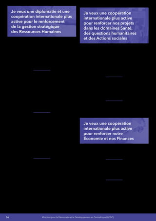 36 © Action pour la Démocratie et le Développement en Centrafrique (ADDC)
Je collaborerai avec le Tchad et le Cameroun afin
de voir le modèle de projets de connexion qu’ils
ont réalisé avec le financement de la BAD pour
établir une infrastructure d’accès international
large bande en fibre optique reliant Bangui au
câble sous-marin SAT3/WASC.
Je veux une diplomatie et une
coopération internationale plus
active pour le renforcement
de la gestion stratégique
des Ressources Humaines
Je renforcerai notre coopération avec l’UNESCO
pour permettre au Gouvernement d’ouvrir des
Centres de Formation et d’Apprentissage Ruraux
en cohésions avec les objectifs à atteindre du
programme politique et pour répondre aux
besoins réels de formation technique et
professionnelle.
Je renforcerai notre coopération avec le Bureau
International du Travail (BIT) le FAO, la Banque
Mondiale (BM), l’Agence Pôle Emploi (France),
l’Agence Française de Développement(AFD),
la Banque Africaine de Développement (BAD),
la Conférence Internationale de la Prévoyance
Sociale pour le renforcement des capacités des
fonctionnaires et agents de l’État à travers des
stages, des cours de recyclage et des partages
d’expériences
Je renforcerai la coopération pour favoriser la
formationd’ingénieursetdestechniciensdehaut
niveau dans le domaine de l’Electricité, de l’Eau
et des Mines avec la Banque Mondiale,UNESCO,
l’Agence Universitaire de la Francophonie (AUF),
l’UE; le Bureau de Recherche Géologique et
Minières (BRGM);le United States Geological
Survey(USGS), le Canada, l’Australie, le Maroc
et les pays amis qui ont une expertise reconnue
dans ce domaine ainsi que les multinationales
minières
Je renforcerai la mission de nos ambassades
pour promouvoir la diaspora centrafricaine par
une meilleure cartographie des expertises et des
étudiants centrafricains en cours de formation.
Je veux une coopération
internationale plus active
pour renforcer nos projets
dans les domaines Santé,
des questions humanitaires
et des Actions sociales
Je renforcerai les échanges et la coopération
avec nos partenaires traditionnels et les
organismes internationaux déjà très actifs et les
pays amis pour la recherche de plus de
ressources domestiques ou d’autres méthodes
alternatives de financement pour le
développement de la santé.
Je poursuivrai les discussions au niveau régional
pour l’harmonisation des structures de gestion
des risques au niveau national ainsi que de
l’exécution des stratégies de gestion des
catastrophes.
Je renforcerai la recherche de partenariats
pour la promotion des Actions sociales et le
développement communautaire
Je veux une coopération
internationale plus active
pour renforcer notre
Économie et nos Finances
Je poursuivrai les réformes déjà entreprises
notamment les réformes financières en
conformité avec les Directives de la CEMAC.
Je vais promouvoir la réinsertion des jeunes
par l’entrepreneuriat supporté, dans un premier
temps, par des coopérations internationales
type ONG.
Je ferai une large consultation de nos partenaires
et de nos donateurs pour le financement de
la stratégie de refondation annoncée avec la
participation de la diaspora centrafricaine.
 