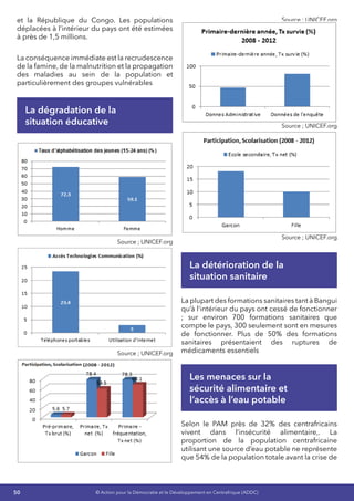 50 © Action pour la Démocratie et le Développement en Centrafrique (ADDC)
et la République du Congo. Les populations
déplacées à l’intérieur du pays ont été estimées
à près de 1,5 millions.
La conséquence immédiate est la recrudescence
de la famine, de la malnutrition et la propagation
des maladies au sein de la population et
particulièrement des groupes vulnérables
La dégradation de la
situation éducative
Source ; UNICEF.org
Source ; UNICEF.org
Source ; UNICEF.org
Source ; UNICEF.org
Source ; UNICEF.org
La détérioration de la
situation sanitaire
La plupart des formations sanitaires tant à Bangui
qu’à l’intérieur du pays ont cessé de fonctionner
; sur environ 700 formations sanitaires que
compte le pays, 300 seulement sont en mesures
de fonctionner. Plus de 50% des formations
sanitaires présentaient des ruptures de
médicaments essentiels
Les menaces sur la
sécurité alimentaire et
l’accès à l’eau potable
Selon le PAM près de 32% des centrafricains
vivent dans l’insécurité alimentaire,. La
proportion de la population centrafricaine
utilisant une source d’eau potable ne représente
que 54% de la population totale avant la crise de
 