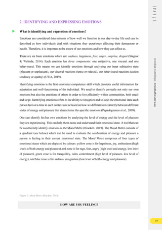 19
www.seeval-project.eu
/
info@seeval-project.eu
2. IDENTIFYING AND EXPRESSING EMOTIONS
What is identifying and expression of emotions?
Emotions are considered determinants of how well we function in our day-to-day life and can be
described as how individuals deal with situations they experience affecting their demeanour or
health. Therefore, it is important to be aware of our emotions and how they can affect us.
There are six basic emotions which are: sadness, happiness, fear, anger, surprise, disgust (Stagnor
& Walinda, 2014). Each emotion has three components: one subjective, one visceral and one
behavioural. This means we can identify emotions through analysing our inner subjective state
(pleasant or unpleasant), our visceral reactions (tense or relaxed), our behavioural reactions (action
tendency or apathy) (UWA, 2019).
Identifying emotions is the first emotional competence skill which provides useful information for
adaptation and well-functioning of the individual. We need to identify correctly not only our own
emotions but also the emotions of others in order to live efficiently within communities, both small
and large. Identifying emotions refers to the ability to recognize and to label the emotional state each
person feels at a time in each context and is based on how we differentiate correctly between different
states of energy and pleasure that characterise the specific emotions (Papadogiannis et al., 2009).
One can identify his/her own emotions by analysing the level of energy and the level of pleasure
they are experiencing. This can help them name and understand their emotional state. A tool that can
be used to help identify emotions is the Mood Metre (Brackett, 2019). The Mood Metre consists of
a quadrant (see below) which can be used to evaluate the combination of energy and pleasure a
person is feeling in their current emotional state. The Mood Metre comprises of four types of
emotional states which are depicted by colours: yellow zone is for happiness, joy, enthusiasm (high
levels of both energy and pleasure), red zone is for rage, fear, angry (high level and energy, low level
of pleasure), green zone is for tranquillity, calm, contentment (high level of pleasure, low level of
energy), and blue zone is for sadness, resignation (low level of both energy and pleasure).
Figure 2: Mood Metre (Brackett, 2019)
HOW ARE YOU FEELING?
 