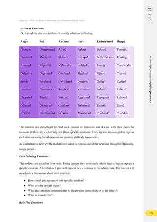 26
www.seeval-project.eu
/
info@seeval-project.eu
Figure 3: 3 Ways to Better Understand your Emotions (David, 2016)
A List of Emotions
Go beyond the obvious to identify exactly what you’re feeling.
Angry Sad Anxious Hurt Embarrassed Happy
Grumpy Disappointed Afraid Jealous Isolated Thankful
Frustrated Mournful Stressed Betrayed Self-conscious Trusting
Annoyed Regretful Vulnerable Isolated Lonely Comfortable
Defensive Depressed Confused Shocked Inferior Content
Spiteful Paralysed Bewildered Deprived Guilty Excited
Impatient Pessimistic Sceptical Victimised Ashamed Relaxed
Disgusted Tearful Worried Aggrieved Repugnant Relieved
Offended Dismayed Cautious Tormented Pathetic Elated
Irritated Disillusioned Nervous Abandoned Confused Confident
The students are encouraged to read each column of emotions and discuss with their peers the
moments in their lives when they felt those specific emotions. They are also encouraged to express
each emotion using facial expressions, posture and body movements.
As an alternative activity: the students are asked to express one of the emotions through art (painting,
songs, poems)
Face Painting Emotions
The students are asked to form pairs. Using colours they paint each other's face trying to express a
specific emotion. After that each pair will present their emotions to the whole class. The teacher will
coordinate a discussion about each emotion.
● How could you recognize that specific emotion?
● What are the specific signs?
● What that emotion communicates to the persons themselves or to the others?
● What is it useful for?
Role Play Emotions
 