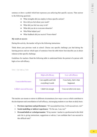 35
www.seeval-project.eu
/
info@seeval-project.eu
sentence or draw a symbol which best expresses you achieving that specific success. Then answer
to the following questions:
● What strengths did you employ in those specific actions?
● How did you feel about your result?
● What did you feel was easy to do?
● What did you do to overcome obstacles?
● Who/What helped you?
● What feedback did you receive? From whom?
My words on success
During this activity, the teacher will give the following instructions:
Think about your previous week at school. Choose one specific challenge you had during the
learning process and see which types of sentences from the table below best describe you in direct
relation to that specific challenge.
Guidelines for teachers: Read the following table to understand better the portrait of a person with
high or low self-efficacy.
Table 2: Self- Efficacy Table
High self-efficacy Low self-efficacy
I succeeded because:
I am capable and I did
everything I could.
I was lucky, that's what
happened.
I didn't succeed because I didn't do enough. I was not able to do more.
The teacher can resume or mirror in different circumstances four major sources which contribute to
the development and consolidation of self-efficacy, encouraging students to use them on daily basis:
1. Previous experience and performance: “If I succeeded last time, I will succeed now, too!”
2. Social modelling or indirect experiences: “If s/he can, I can, too!”
3. Personal beliefs or verbal persuasion: “If my mentor / teacher is a professional in this field
and s/he is giving instructions, suggestions or advice, I am confident that I can succeed in
this difficult task!”
 
