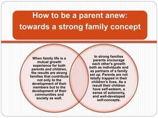 How to be a parent anew:
towards a strong family concept
When family life is a
mutual growth
experience for both
parents a...