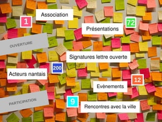 Association
       1                                                72
                                      Présentations

         E
OUV ERTUR


                               Signatures lettre ouverte

                     200
Acteurs nantais
                                                            12
                                          Evènements


PARTICIPAT
           ION
                               9     Rencontres avec la ville
 