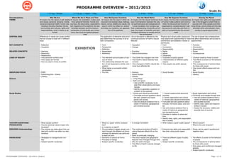 PROGRAMME OVERVIEW – 2012/2013
                                                                                                                                                                                                                                                                          Grade Six
                                           1. 27 Aug – 28 Sept                 5. 7-18 Jan, 11 March – 3 May                    2. 3 Oct - 16 Nov                       3. 19 Nov – 19 Dec                        4. 21 Jan – 8 March                       6. 6 May – 7 June

   Transdisciplinary                            Who We Are                      Where We Are in Place and Time              How We Express Ourselves                     How the World Works                 How We Organize Ourselves                          Sharing the Planet
   THEME                         An inquiry into the nature of self; beliefs An inquiry into orientation in place and An inquiry into the ways in which we An inquiry into the natural world and its An inquiry into the inter-connectedness An inquiry into rights and responsibili-
                                  and values; personal, physical, mental, time; personal histories; homes and discover and express ideas, feelings, laws; the interaction between the natu- of human-made systems and commu- ties in the struggle to share ﬁnite re-
                                  social and spiritual health; human rela- journeys; the discoveries, explorations nature, culture, beliefs and values; the ral world (physical and biological) and nities; the structure and function of             sources with other people and other
                                    tionships including families, friends, and migrations of humankind; the rela- ways in which we reﬂect on, extend              human societies; how humans use        organizations; societal decision mak- living things; communities and the rela-
                                   communities and cultures; rights and tionships between and the intercon- and enjoy our creativity; our apprecia- their understanding of scientiﬁc princi- ing; economic activities and their im-                   tionships within and between them;
                                   responsibilities; what it means to be nectedness of individuals and civiliza-                tion of the aesthetic          ples; the impact of scientiﬁc and tech- pact on humankind and the environ-                 access to equal opportunities
                                                   human                      tions, from local and global perspec-                                             nological advances on society and on                        ment
                                                                                               tives                                                                         the environment
   CENTRAL IDEA                  Differences in values can cause conﬂict                                             The application of elements and princi- Life on the planet is affected by the      Physical and virtual public spaces pro- The use of power has consequences
                                 that we choose to deal with in different                                            ples determines the success of an ar- continual evolution of Earth’s natural vide people with opportunities to make that affect relationships and access to
                                 ways.                                                                               tistic composition.                       features.                                connections and establish a sense of opportunities.
                                                                                                                                                                                                        community.
   KEY CONCEPTS                  • Reﬂection                                                                         • Form                                   • Causation                               • Form                                      • Function

                                                                                 EXHIBITION
                                 • Causation                                                                         • Perspective                            • Change                                  • Connection                                • Connection
                                                                                                                     • Reﬂection                                                                        • Responsibility                            • Responsibility
   RELATED CONCEPTS              • Harmony                                                                           • Appreciation                           • Evolution                               • Rights                                    • Power
                                 • Resolution                                                                        • Aesthetics                             • Natural phenomena                       • Values                                    • Consequences
                                 • Relationship                                                                                                                                                         • Citizenship
   LINES OF INQUIRY              • How personal conﬂicts arise                                                       • The elements and principles of vari- • How Earth has changed over time           • Purposes of public spaces                 • Choices made by those in power
                                 • How values are formed                                                                ous art forms                         • How Earth’s natural features have       • Characteristics of different public       • The effects of power on the behavior
                                 • How we react in times of conﬂict                                                  • The relationship between the crea-        evolved                                   spaces                                      of people
                                                                                                                        tion of and response to artistic com- • How changes in Earth’s natural fea- • How people use public spaces                  • The consequences of actions taken
                                                                                                                        position                                 tures have affected life                                                              by those with power
                                                                                                                     • What makes a successful artistic                                                                                             • How power affects peace and con-
                                                                                                                        composition                                                                                                                    ﬂict
   DISCIPLINE FOCUS              • PSPE                                                                              • The Arts                               • Science                                 • Social Studies                            • Social Studies
                                 • Performing Arts – Drama                                                                                                    • Social Studies                                                                      • Literacy
                                 • Literacy                                                                                                                   • Literacy
   Science                                                                                                                                                    1. Living things
                                                                                                                                                              2. Earth and space
                                                                                                                                                                   • Use scientiﬁc vocabulary to ex-
                                                                                                                                                                     plain their observations and expe-
                                                                                                                                                                     riences
                                                                                                                                                                   • Identify or generate a question or
                                                                                                                                                                     problem to be explored
   Social Studies                                                                                                                                             1. Human and natural environments           1. Human systems and economic             1.Social organization and culture
                                                                                                                                                                  • Formulate and ask questions about activities                                    2.Continuity and change through time
                                                                                                                                                                    the past, present and future,         2. Social organization and culture          • Use and analyse evidence from a
                                                                                                                                                                    places and society                    3. Human and natural environments             variety of historical, geographical
                                                                                                                                                                  • Use and analyze evidence from a • Formulate and ask questions about                 and societal sources
                                                                                                                                                                    variety of historical, geographical   the past, the future, place, and soci- • Identify roles, rights and responsi-
                                                                                                                                                                    and societal sources                  ety                                           bilities in society
                                                                                                                                                                                                        • Use and analyze evidence from a             • Assess the accuracy, validity and
                                                                                                                                                                                                          variety of historical, geographical,          possible bias of sources
                                                                                                                                                                                                          and societal sources
                                                                                                                                                                                                        • Orientate in relation to place and
                                                                                                                                                                                                          time
                                                                                                                                                                                                        • Identify roles, rights, and responsibili-
                                                                                                                                                                                                          ties in society
   TEACHER QUESTIONS/            • What causes conﬂict?                                                              • What is a ‘good’ artistic composi-     • Is change inevitable?                   • What makes a ‘good’ public space? • What is power?
   PROVOCATION                   • How do personal values impact rela-                                                  tion?                                                                                                                       • What is the cost of power?
                                    tionships?                                                                       • Is it practice or talent?
   ENDURING Understandings       • The choices we make about how we                                                  • The principles of design remain con- • The continual evolution of Earth’s        • Everyone has rights and responsibili- • Power can be used in positive and
                                    deal with conﬂict can affect our rela-                                              stant through the different art forms    natural features affects life on the     ties when using public space                negative ways
                                    tionships                                                                           whereas the elements are particular      planet
                                                                                                                        to each art form                      • Earth is continually changing
   KNOWLEDGE                     • Strategies to manage/avoid con-                                                   • Elements of various art forms          • How land masses and geographic          • There are different types of public       • The effects of power on the behavior
                                    ﬂict                                                                             • Principles of design                      features have changed through time       spaces                                      of people
                                 • Subject speciﬁc vocabulary                                                        • Subject speciﬁc vocabulary             • Why the earth changes                   • Subject speciﬁc vocabulary                • The consequences of actions taken
                                                                                                                                                              • The effect of Earth’s natural changes                                                 by those with power
                                                                                                                                                                 on life                                                                            • How peace and conﬂict are managed
                                                                                                                                                                                                                                                      globally
                                                                                                                                                                                                                                                    • Subject speciﬁc vocabulary



PROGRAMME OVERVIEW – 2012/2013 Grade 6                                                                                                                                                                                                                                      Page 1 of 10
 