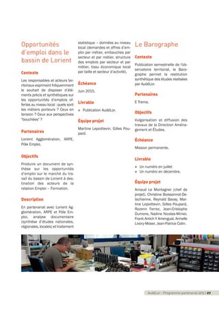 AudéLor - Programme partenarial 2015 I 3
Opportunités
d’emploi dans le
bassin de Lorient
Contexte
Les responsables et acteurs ter-
ritoriaux expriment fréquemment
le souhait de disposer d’élé-
ments précis et synthétiques sur
les opportunités d’emplois of-
fertes au niveau local : quels sont
les métiers porteurs ? Ceux en
tension ? Ceux aux perspectives
"bouchées" ?
Partenaires
Lorient Agglomération, ARPE,
Pôle Emploi.
Objectifs
Produire un document de syn-
thèse sur les opportunités
d’emploi sur le marché du tra-
vail du bassin de Lorient à des-
tination des acteurs de la
relation Emploi – Formation.
Description
En partenariat avec Lorient Ag-
glomération, ARPE et Pôle Em-
ploi, analyse documentaire
(synthèse d’études nationales,
régionales, locales) et traitement
statistique – données au niveau
local (demandes et offres d’em-
ploi par métier, embauches par
secteur et par métier, structure
des emplois par secteur et par
métier, tissu économique local
par taille et secteur d’activité).
Échéance
Juin 2015.
Livrable
n Publication AudéLor.
Équipe projet
Martine Lepoittevin, Gilles Pou-
pard.
Le Barographe
Contexte
Publication semestrielle de l'ob-
servatoire territorial, le Baro-
graphe permet la restitution
synthétique des études réalisées
par AudéLor.
Partenaires
E Trema.
Objectifs
Vulgarisation et diffusion des
travaux de la Direction Aména-
gement et Études.
Échéance
Mission permanente.
Livrable
n Un numéro en juillet
n Un numéro en décembre.
Équipe projet
Arnaud Le Montagner (chef de
projet), Christine Boissonnot-De-
lachienne, Reynald Bavay, Mar-
tine Lepoittevin, Gilles Poupard,
Rozenn Ferrec, Jean-Cristophe
Dumons, Nadine Nicolas-Minier,
Frank Antich Y Amengual, Armelle
Livory-Moser, Jean-Patrice Colin.
AudéLor - Programme partenarial 2015 I 27
programme_partenarial_aude_2015_Rapport d'activité 01/04/2015 09:24 Page 27
 