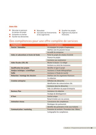 AudéLor - Programme partenarial 2015 I 39
Compétences Services proposées
Foncier / Immoblier Accompagner les projets d'implantation
Interface avec les pouvoirs locaux
Accueillir les entreprises
Aides et subventions et levée de fonds Porter les projets de création d'activité
Financer les projets
Assistance aux soutenances
Aides fiscales (CIR, JEI) Monter le dossier / Co-rédiger
Assitance au calcul des économies
Qualification des projets Identifier et typer le projet
Analyse technique / scientifique Assistance à l'étude bibliographique
Veille Assistance à l'étude de marché
Rédaction / montage des dossiers Interface avec les organismes financeurs
Co-rédaction
Création entreprise Définition des démarches
Identification des acteurs/actions clés
Assistance dans les démarches
Aide à la définition du projet d'entreprise
Business Plan Assistance à la rédaction
Stratégie de développement
N°Vert Guichet unique
Portail d'entrée vers nos services
Animation réseau Connaisances des compétences
Développer des partenariats
Identifier des partenaires et des sous-traitants
Communication / marketing Promotion du territoire / Promotion inter -filières
Cartographier les compétences
Des compétences pour une offre complète de services
Axes clés
n Sécuriser le parcours
du porteur de projet
n Conseiller et orienter
n Faciliter les démarches
n Mutualiser
n Connaître les financements
et les organismes
n Qualifier les projets
n Ingénierie de projet et
financiére.
programme_partenarial_aude_2015_Rapport d'activité 01/04/2015 09:24 Page 39
 