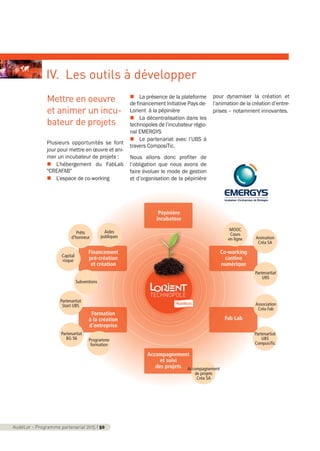 AudéLor - Programme partenarial 2015 I 50
IV. Les outils à développer
Mettre en oeuvre
et animer un incu-
bateur de projets
Plusieurs opportunités se font
jour pour mettre en œuvre et ani-
mer un incubateur de projets :
n L’hébergement du FabLab
"CREAFAB"
n L’espace de co-working
n La présence de la plateforme
de financement Initiative Pays de-
Lorient à la pépinière
n La décentralisation dans les
technopoles de l’incubateur régio-
nal EMERGYS
n Le partenariat avec l’UBS à
travers ComposiTic.
Nous allons donc profiter de
l’obligation que nous avons de
faire évoluer le mode de gestion
et d’organisation de la pépinière
pour dynamiser la création et
l’animation de la création d’entre-
prises – notamment innovantes.
Pépinière
incubateur
Financement
pré‐création
et création
Formation
à la création
d’entreprise
Co‐working
cantine
numérique
Fab Lab
Accompagnement
et suivi
des projets
Prêts
d'honneur
Capital
risque
Subventions
Partenartiat
Start UBS
Partenartiat
BG 56 Programme
formation
Accompagnement
de projets
Créa SA
Animation
Créa SA
MOOC
Cours
en ligne
Partenartiat
UBS
ComposiTic
Partenartiat
UBS
Association
Créa Fab
Aides
publiques
programme_partenarial_aude_2015_Rapport d'activité 01/04/2015 09:25 Page 50
 