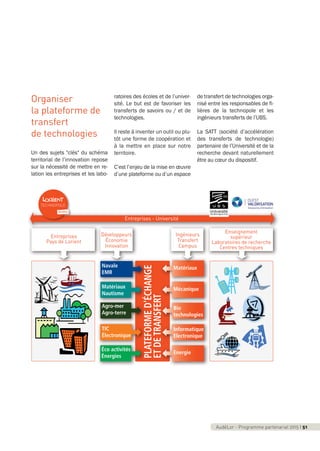 AudéLor - Programme partenarial 2015 I 3AudéLor - Programme partenarial 2015 I 51
PLATEFORMED'ÉCHANGE
ETDETRANSFERT
Matériaux
Mécanique
Bio
technologies
Informatique
Electronique
Energie
Navale
EMR
Matériaux
Nautisme
Agro‐mer
Agro‐terre
TIC
Électronique
Éco activités
Énergies
Entreprises
Pays de Lorient
Développeurs
Économie
Innovation
Entreprises - Université
Ingénieurs
Transfert
Campus
Enseignement
supérieur
Laboratoires de recherche
Centres techniques
Organiser
la plateforme de
transfert
de technologies
Un des sujets "clés" du schéma
territorial de l’innovation repose
sur la nécessité de mettre en re-
lation les entreprises et les labo-
ratoires des écoles et de l’univer-
sité. Le but est de favoriser les
transferts de savoirs ou / et de
technologies.
Il reste à inventer un outil ou plu-
tôt une forme de coopération et
à la mettre en place sur notre
territoire.
C’est l’enjeu de la mise en œuvre
d’une plateforme ou d’un espace
de transfert de technologies orga-
nisé entre les responsables de fi-
lières de la technopole et les
ingénieurs transferts de l’UBS.
La SATT (société d’accélération
des transferts de technologie)
partenaire de l’Université et de la
recherche devant naturellement
être au cœur du dispositif.
programme_partenarial_aude_2015_Rapport d'activité 01/04/2015 09:25 Page 51
 