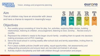 Aim
That all children may have an encounter with Jesus
and have a chance to respond in meaningful ways
Objectives
1. Run weekly group consisting of: time for play, fun, activities, exploring Bible stories, building
relationships, listening to children, encouragement, listening to God, worship… Review every 6
months.
2. Represent the children’s needs to the larger church family - enabling them to speak into decision-
making processes and at PCC meetings.
3. Serve the local school in running weekly after-school club and termly assemblies, inviting them to
other groups.
4. Put in place suitable policies (health and safety, equal opportunities, risk assessments) and
safeguarding procedures and ensure team are recruited and trained in all areas
5. Actively explore discipleship and faith with children through conversation and prayer.
Vision, strategy and programme planning
 