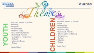 Important themes to include:
• Identity
• Baptism
• Confirmation
• Internet safety
• Sex and relationships
• Families & Parents
• Acceptance / forgiveness
• School
• Alcohol & Drugs
• Future
Youth Alpha?
Important themes to include:
• Love
• Friendships
• Relationships
• Internet safety
• Families & Parents
• Stories (Bible and other)
• Forgiveness
• School
• Identity
• Future
Godly Play?
YOUTH
CHILDREN
 