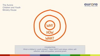 FOUNDATION
What is children’s / youth ministry? Vision (WHY) and values, culture, self-
reflection, skills and qualities, personal growth
The Aurora
Children and Youth
Ministry House
 