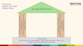 MISSION
ACTION
PLANNING
Where
are
we?
What
are
the
children’s
and
young
people’s
needs?
What
do
we
want
to
see?
What
do
the
children
or
young
people
want
to
see?
Other
stakeholders?
AIM AND OBJECTIVES
FOUNDATION
What is children’s / youth ministry? Vision (WHY) and values, culture, self-
reflection, skills and qualities, personal growth
The Aurora
Children and Youth
Ministry House
 