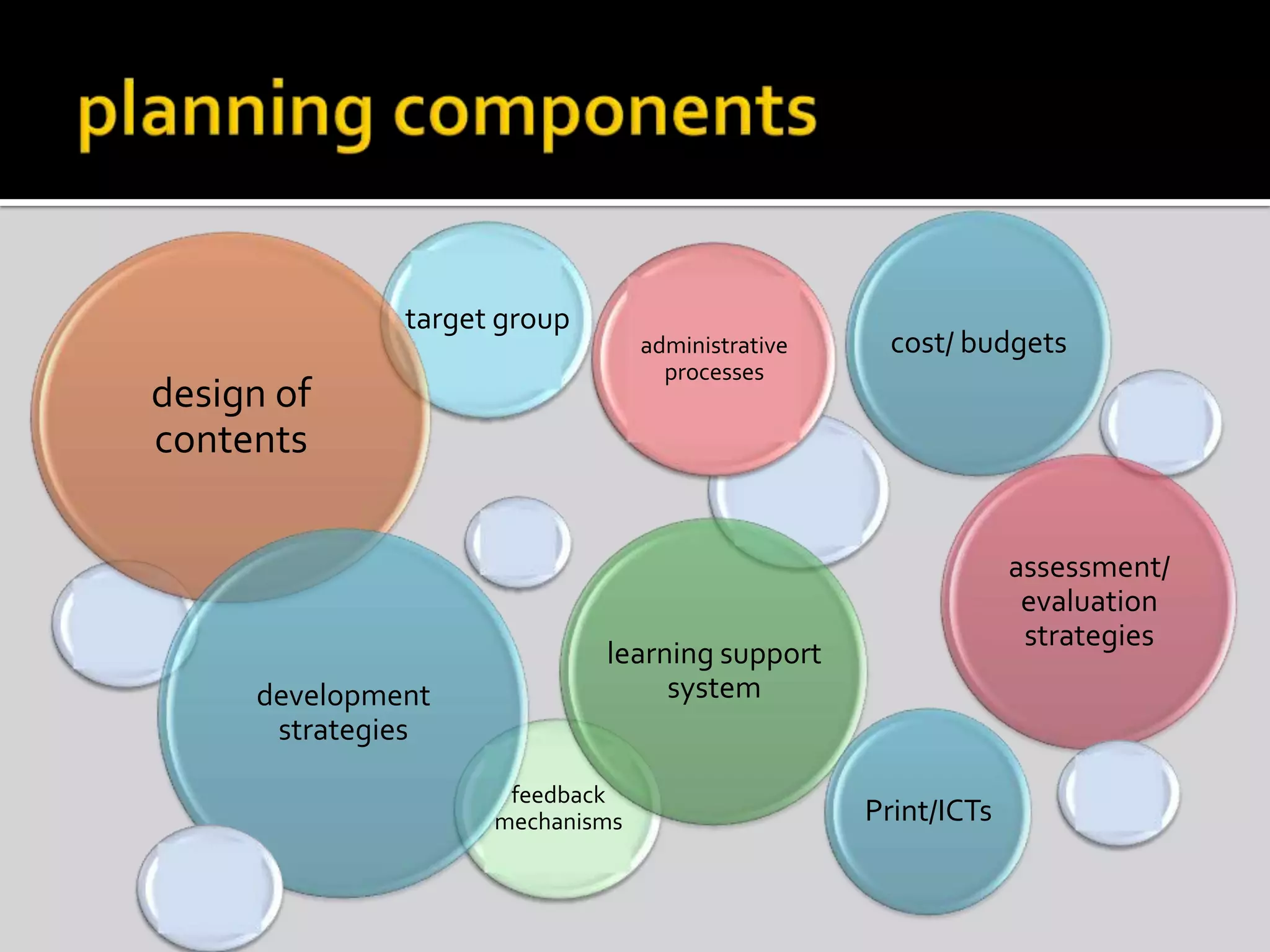 feedback mechanismsplanning componentsdesign of contentsadministrative processesassessment/ evaluation strategiescost/ budgetsPrint/ICTsdevelopment strategieslearning support systemtarget group