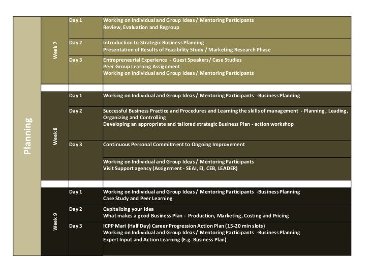 action day results planner