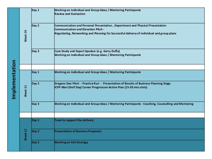 action day results planner