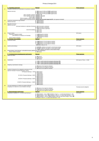Primes à l'énergie 2014
C - Chauffage performant
C1

bâtiment neuf exclu

C2

C3

C4

Bonus chaudière combinée:
Bonus régulation thermique:
Bonus cogen:
Bonus circulateur à vitesse variable:
Bonus "cumul" C3 (ou E6), E2 et E5:
Chauffe-eau instantanné au gaz individuel
bâtiment neuf exclu

Prime maximum

A : 500 € jusqu'à 40 kW puis 5 €/kW supplémentaire
B : 600 € jusqu'à 40 kW puis 5 €/kW supplémentaire
C : 700 € jusqu'à 40 kW puis 5 €/kW supplémentaire
montants = C2
montants = C3 ou E6
montants = E2
montants = E5
montant total de la prime majoré de 20% (hors logement individuel)
A : 125 €/installation
B : 250 €/installation
C : 500 €/installation

Régulation thermique
bâtiment neuf exclu
thermosat d'ambiance ou optimiseur thermique A : 25 €/ thermostat ou optimiseur
B : 50 €/ thermostat ou optimiseur
C : 100 €/ thermostat ou optimiseur
vanne thermostatique A : 10 €/ vanne
B : 20 €/ vanne
C : 30 €/ vanne
Pompe à chaleur
Particuliers et logement collectif
A : 4 250 €/logement individuel
(unité intérieure ou extérieure non réversible)
B : 4 500 €/logement individuel
C : 4 750 €/logement individuel
Secteur tertiaire et industrie
A : 25% facture

D - Energies renouvelables
D1

Montant

Chaudière et aérotherme à condensation et à puissance modulante

Montant

Chauffe-eau solaire

50% facture

Prime maximum
50% facture

A : 2 500 €/jusqu'à 4 m2 par logement individuel
B : 3 000 €/jusqu'à 4 m2 par logement individuel
C : 3 500 €/jusqu'à 4 m2 par logement individuel
+ 200 €/m2 au-delà de 4 m2
D2

D3

Système photovoltaique

E - Investissements énergétiquement performants
E1

30% facture

A : 0.25 €/Wc si bâtiment neuf passif ou rénové basse énergie
B : 0.5 €/Wc si bâtiment neuf passif ou rénové basse énergie
C : 1 €/Wc si bâtiment neuf passif ou rénové basse énergie
Energie éolienne, hydro-électrique, combustible biomasse, géothermique (hors cogénération)
Secteur tertiaire et industrie
A : 25% facture

Montant

Prime maximum

Réseau de chaleur
A : 25% facture
B : 27.5% facture
C : 30% facture

E2

Cogénération

30% facture si P élec <= 5 kWé
A : 3 500 € x racine carrée de la puissance électrique (kW)
B : 4 000 € x racine carrée de la puissance électrique (kW)
C : 4 500 € x racine carrée de la puissance électrique (kW)

E4

Relighting et optimalisation éclairage
A : 25% facture (hors logement individuel)
B : 27,5% facture (hors logement individuel)
C : 30% facture (hors logement individuel)

E5

E6

Variateur de fréquence (hors adaptations ascenseurs et hors
logement individuel si Puissance électrique ≥100 W)
Si Puissance électrique < 100 W A : 50 €/variateur
B : 75 €/variateur
C : 100 €/variateur
Si 100 W ≤ Puissance électrique < 300 W A : 150 €/variateur
B : 200 €/variateur
C : 250 €/variateur
Si 300 W ≤ Puissance électrique < 500 W A : 300 €/variateur
B : 350 €/variateur
C : 400 €/variateur
Si 500 W ≤ Puissance électrique < 1 000 W A : 400 €/variateur
B : 450 €/variateur
C : 500 €/variateur
Tout autre équipement ou système qui améliore l'efficacité
énergétique d'un bâtiment ou d'une installation technique.

Promesse de prime obligatoire

A : 25% facture (hors logement individuel)
B : 27,5% facture (hors logement individuel)
C : 30% facture (hors logement individuel)

F - Electroménagers performants
F

Montant

Réfrigérateur/congélateur A++ ou sèche-linge électrique A

Prime maximum
50% facture

A : 50 €/installation + bonus 100 € /installation si frigo A+++ ou sèche-linge électrique A - 50%
B : 100 €/installation + bonus 150 € /installation si frigo A+++ ou sèche-linge électrique A - 50%
C : 200 €/installation + bonus de 100 €/installation à partir de 4 pers dans ménage + bonus 200
€ /installation si frigo A+++ ou sèche-linge électrique A - 50%

2

 