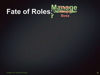 Copyright © 2011-2016 by Fred George 20
Fate of Roles:
Manage
r
ClerkLeaderAmbassadorCoach/mentorConcierge
Power-
Hungry
Boss
 