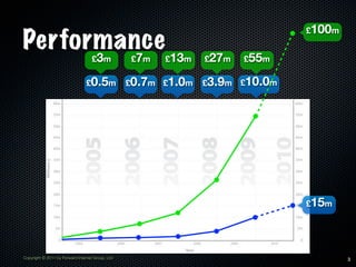 £100m
Performance
                                    £3m           £7m   £13m    £27m    £55m

                                 £0.5m            £0.7m £1.0m   £3.9m   £10.0m




                                                                                 £15m




Copyright © 2011 by Forward Internet Group, Ltd                                          3
 