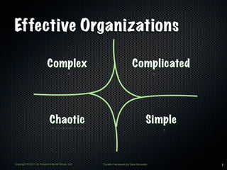 Effective Organizations

                          Complex                                      Complicated




                            Chaotic                                              Simple


Copyright © 2011 by Forward Internet Group, Ltd   Cynefin Framework by Dave Snowden       7
 
