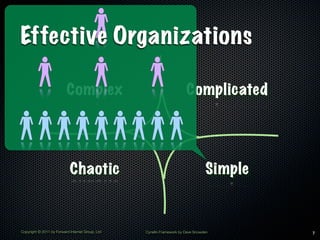 Effective Organizations

                          Complex                                      Complicated




                            Chaotic                                              Simple


Copyright © 2011 by Forward Internet Group, Ltd   Cynefin Framework by Dave Snowden       7
 