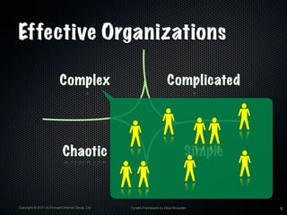 Effective Organizations

                          Complex                                      Complicated




                            Chaotic                                              Simple


Copyright © 2011 by Forward Internet Group, Ltd   Cynefin Framework by Dave Snowden       7
 