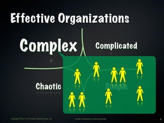 Effective Organizations

          Complex                                                      Complicated




                            Chaotic                                              Simple


Copyright © 2011 by Forward Internet Group, Ltd   Cynefin Framework by Dave Snowden       7
 