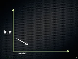 Trust




                                 waterfall
 Copyright © 2011 by Forward Internet Group, Ltd   12
 