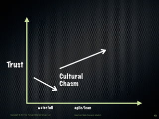 Trust
                                                   Cultural
                                                   Chasm


                                 waterfall              agile/lean
 Copyright © 2011 by Forward Internet Group, Ltd        Idea from Mark Durrand, uSwitch   13
 