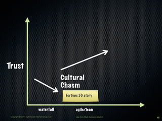 Trust
                                                   Cultural
                                                   Chasm
                                                    Fortune 50 story


                                 waterfall                agile/lean
 Copyright © 2011 by Forward Internet Group, Ltd          Idea from Mark Durrand, uSwitch   15
 