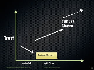 Cultural
                                                                                           Chasm


Trust


                                                   Fortune 50 story


                                 waterfall               agile/lean
 Copyright © 2011 by Forward Internet Group, Ltd         Idea from Mark Durrand, uSwitch              15
 