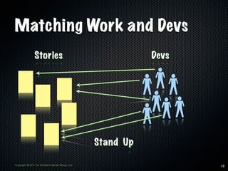 Matching Work and Devs
                Stories                                      Devs




                                                  Stand Up

Copyright © 2011 by Forward Internet Group, Ltd                     19
 