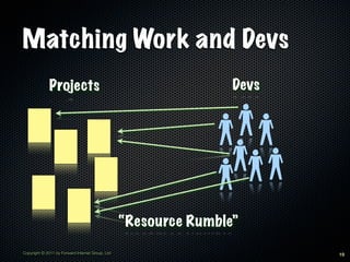 Matching Work and Devs
              Projects                                            Devs




                                                  “Resource Rumble”
Copyright © 2011 by Forward Internet Group, Ltd                          19
 