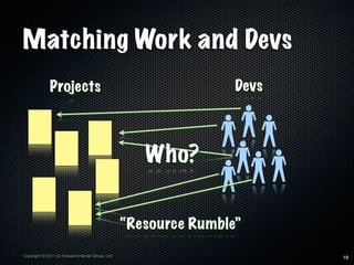 Matching Work and Devs
              Projects                                            Devs



                                                     Who?


                                                  “Resource Rumble”
Copyright © 2011 by Forward Internet Group, Ltd                          19
 