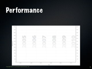 Performance




Copyright © 2011 by Forward Internet Group, Ltd   3
 
