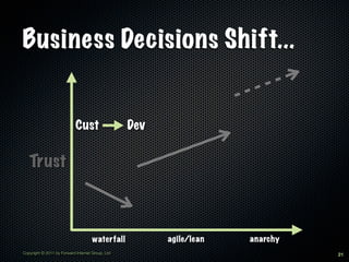 Business Decisions Shift...


                            Cust                  Dev


   Trust



                                     waterfall          agile/lean   anarchy
Copyright © 2011 by Forward Internet Group, Ltd                                21
 