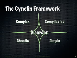The Cyneﬁn Framework

                          Complex                                        Complicated


                                                  Disorder
                            Chaotic                                                Simple


Copyright © 2011 by Forward Internet Group, Ltd     Cynefin Framework by Dave Snowden       6
 