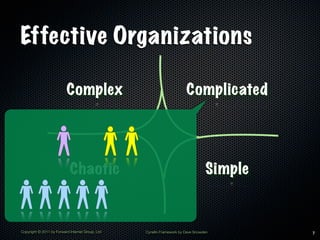 Effective Organizations

                          Complex                                      Complicated




                            Chaotic                                              Simple


Copyright © 2011 by Forward Internet Group, Ltd   Cynefin Framework by Dave Snowden       7
 