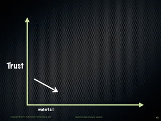 Trust




                                 waterfall
 Copyright © 2011 by Forward Internet Group, Ltd   Idea from Mark Durrand, uSwitch   13
 
