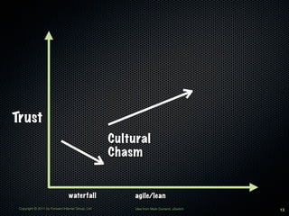 Trust
                                                   Cultural
                                                   Chasm...