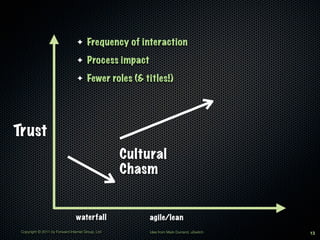✦     Frequency of interaction
                                 ✦     Process impact
                                 ✦     Fewer roles (& titles!)




Trust
                                                   Cultural
                                                   Chasm


                                 waterfall              agile/lean
 Copyright © 2011 by Forward Internet Group, Ltd        Idea from Mark Durrand, uSwitch   13
 