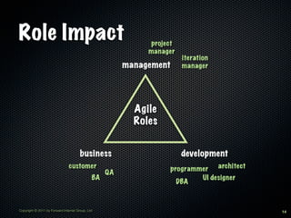 Role Impact                                                  project
                                                             manager
                                                                       iteration
                                                        management     manager




                                                          Agile
                                                          Roles


                                       business                        development
                                customer                          programmer architect
                                                   QA
                                              BA                          UI designer
                                                                    DBA



Copyright © 2011 by Forward Internet Group, Ltd                                          14
 