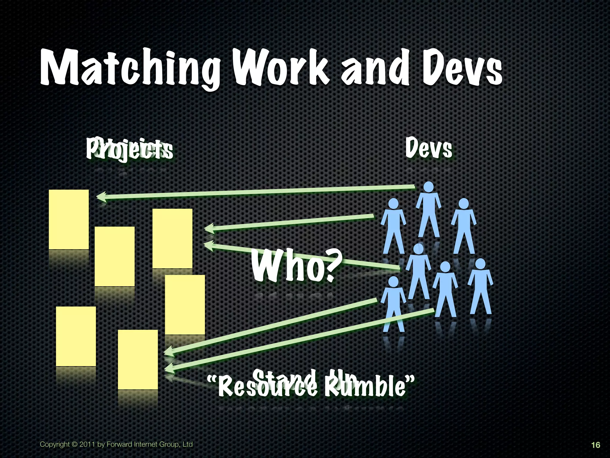 Matching Work and Devs
              Stories
              Projects                                            Devs



                                                     Who?

                                                      Stand Up
                                                  “Resource Rumble”

Copyright © 2011 by Forward Internet Group, Ltd                          16
 