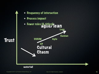 ✦     Frequency of interaction
                                 ✦     Process impact
                                 ✦     Fewer roles (& titles!)
                                                       agile/lean
                                                                                     Lean

                                                                                      Kanban

Trust                                              SCRUM              Agile

                                                       XP
                                                     Cultural
                                                     Chasm


                                 waterfall
 Copyright © 2011 by Forward Internet Group, Ltd            Idea from Mark Durrand, uSwitch    10
 