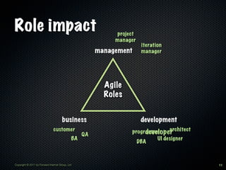 Role impact                                                  project
                                                             manager
                                                                       iteration
                                                        management     manager




                                                          Agile
                                                          Roles


                                       business                        development
                                customer                          programmer architect
                                                   QA                  developer
                                              BA                           UI designer
                                                                    DBA



Copyright © 2011 by Forward Internet Group, Ltd                                          11
 