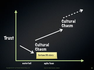 Cultural
                                                                                            Chasm


Trust
                                                   Cultural
                                                   Chasm
                                                    Fortune 50 story


                                 waterfall                agile/lean
 Copyright © 2011 by Forward Internet Group, Ltd          Idea from Mark Durrand, uSwitch              12
 