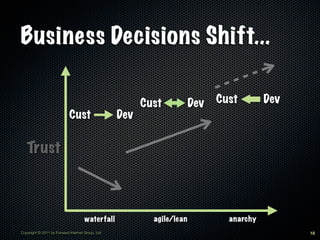 Business Decisions Shift...

                                                        Cust           Dev   Cust        Dev
                            Cust                  Dev


   Trust



                                     waterfall            agile/lean           anarchy
Copyright © 2011 by Forward Internet Group, Ltd                                                18
 